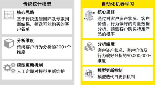 深度學(xué)習(xí)算法如何驅(qū)動(dòng)金融行業(yè)客戶精準(zhǔn)營銷的轉(zhuǎn)型與創(chuàng)新